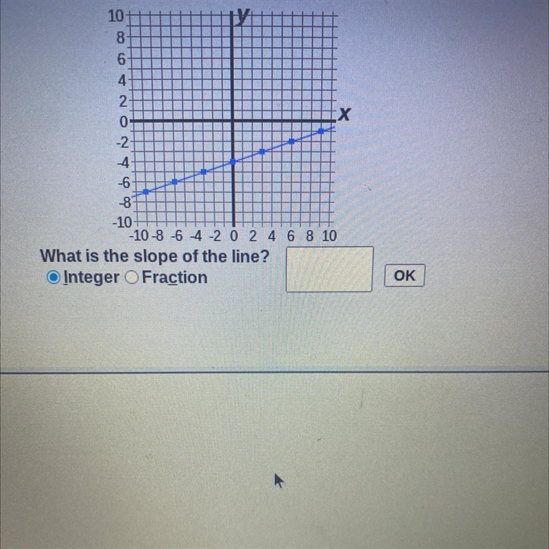 What is the slope of the line? Anwer-example-1