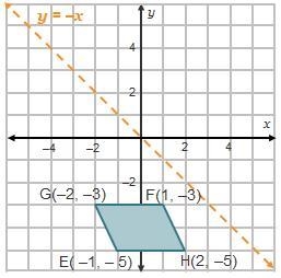 What are the coordinates of the image of vertex F after a reflection across the line-example-1