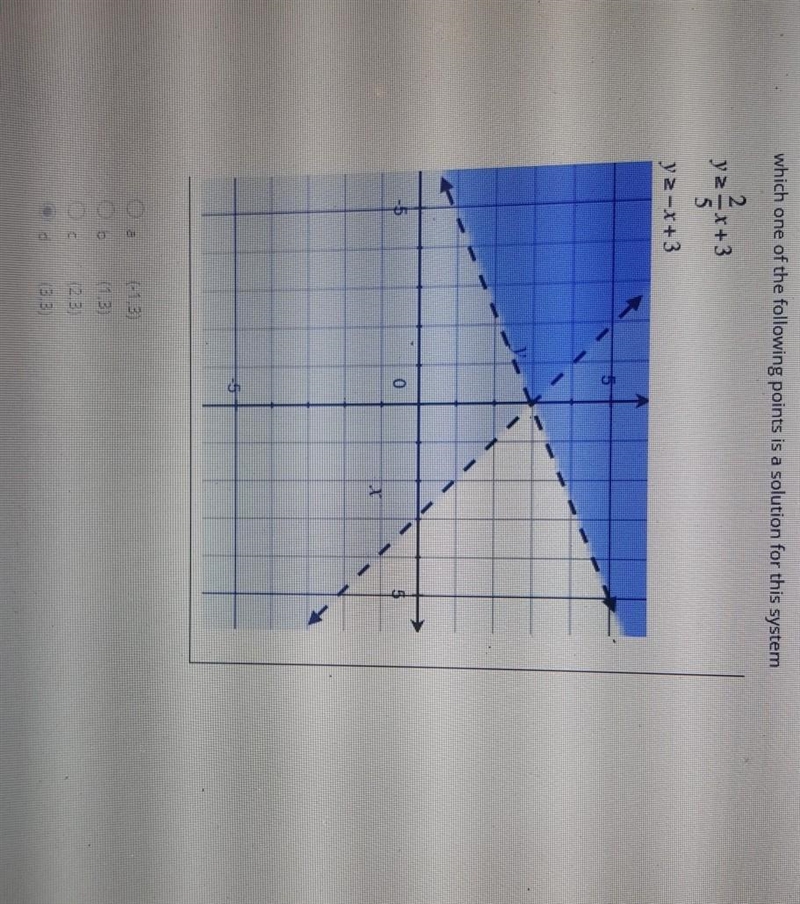 Which one of the following points is a solution for this system​-example-1