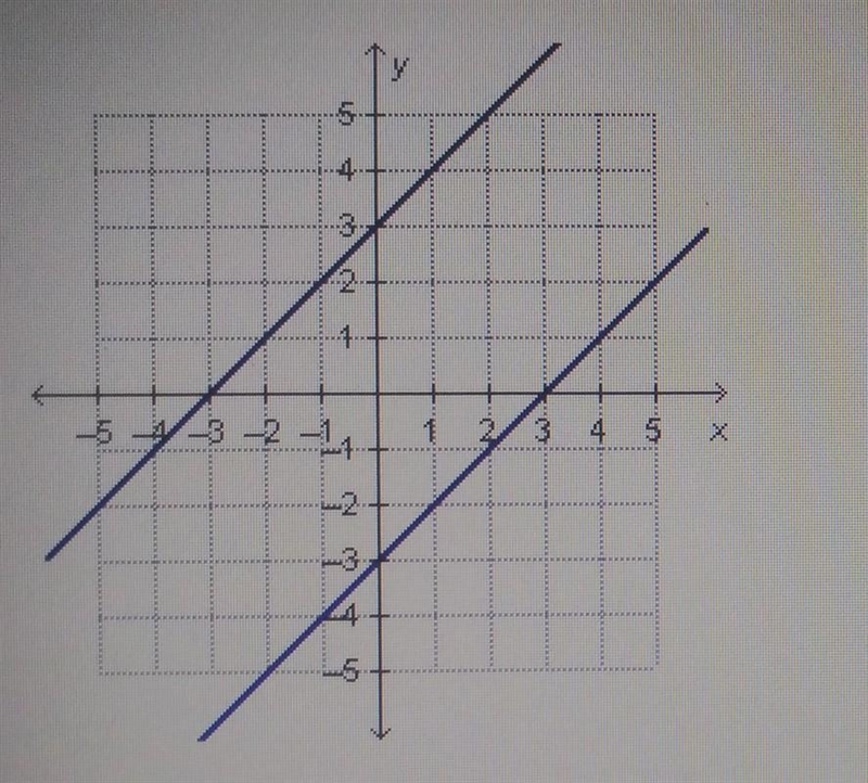 HELP MEE!!! How many solutions exists for the system if equations graphed below? A-example-1