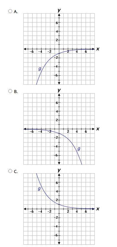 PLSSS HELP 50 POINTSSS Select the correct answer. Consider the graph of function f-example-2