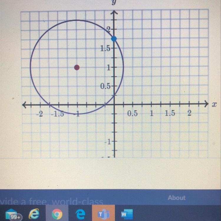 Write the equation of the circle graphed below-example-1