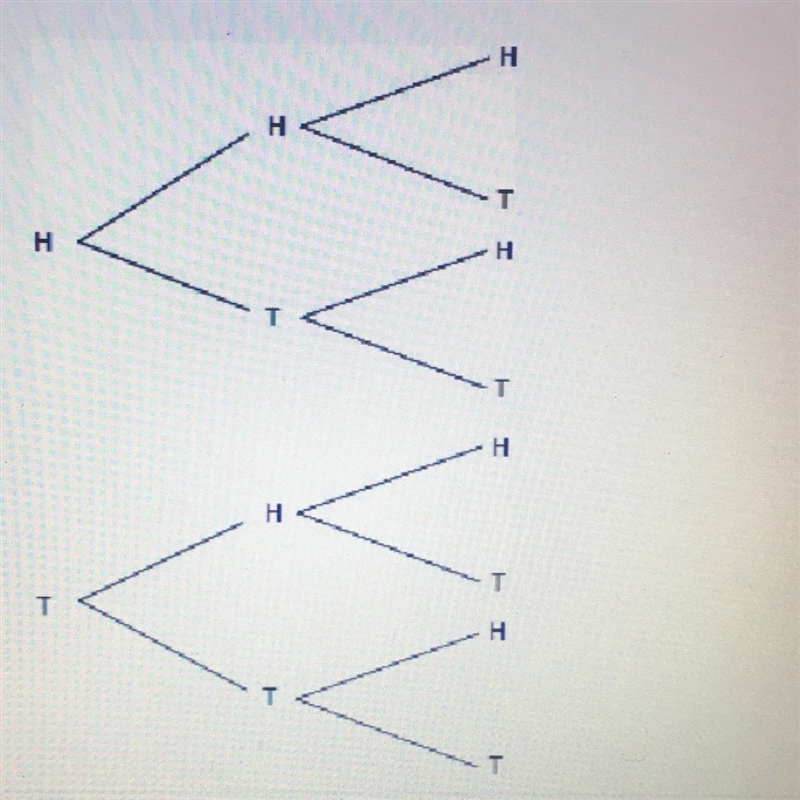 Identify the sample space in the following tree diagram A.) H, T B.) TTT, TTH, THT-example-1