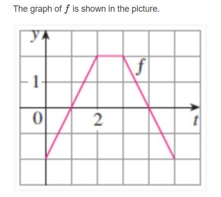 Use the graph of f to calculate \int\limits^4_0 {f(t)} \, dt. PLEASE HELP!-example-1