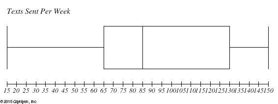 PLZ HELP IM STUPID. A teacher surveyed her class to find out how many texts the students-example-1