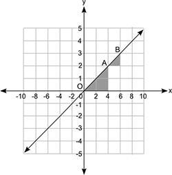 The figure below shows a line graph and two shaded triangles that are similar: Which-example-1