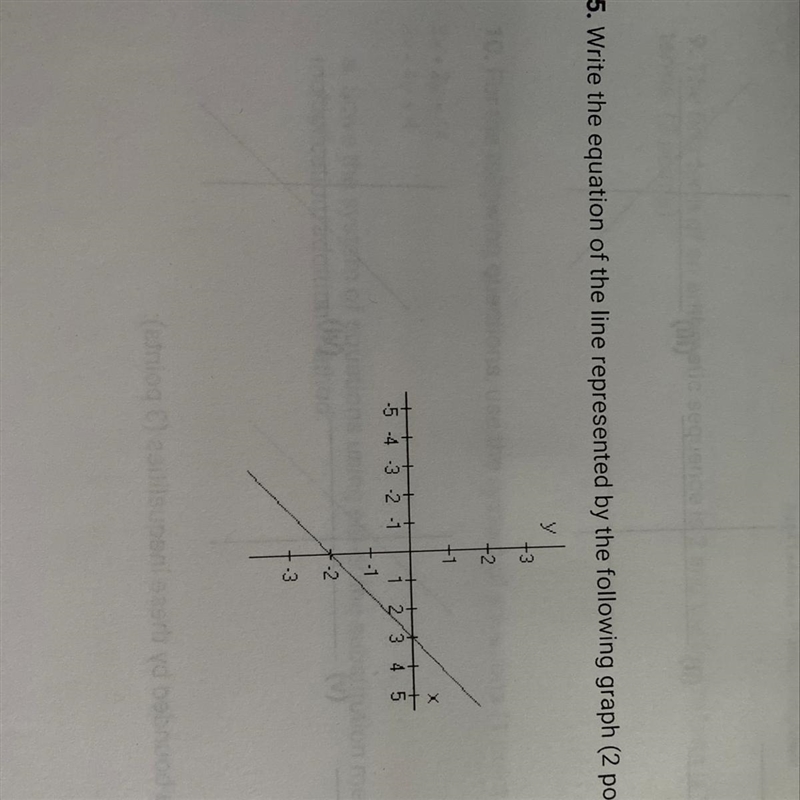 5. Write the equation of the line represented by the following graph (2 points):-example-1