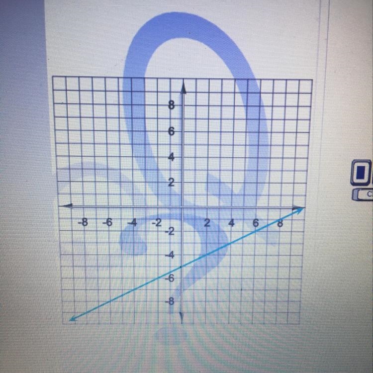 Here's a graph of a linear function. Write the equation that describes that function-example-1