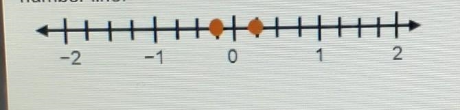 Which statements are true?Select all that apply. 1/4>-1/4 1/4<-1/4 -1/4>1/4 -1/4&lt-example-1