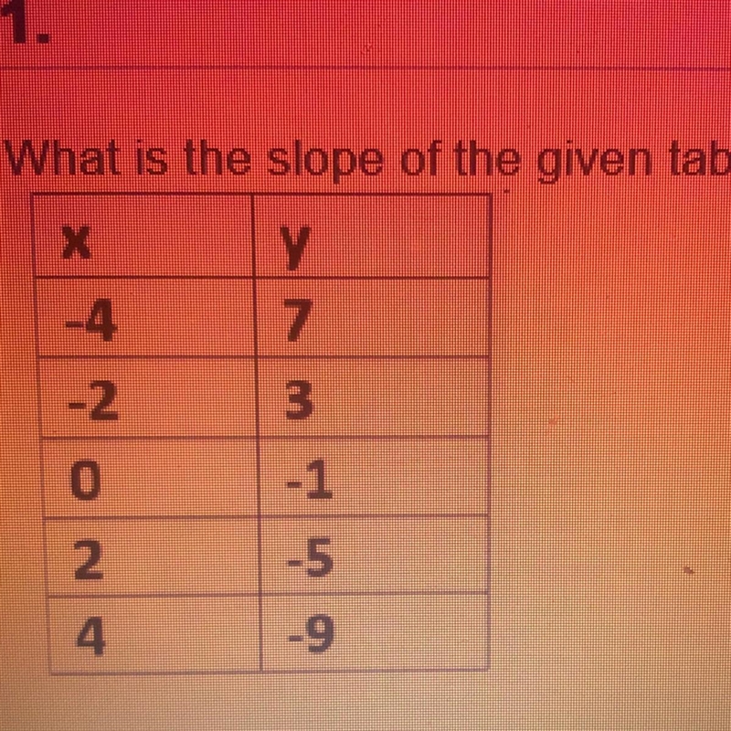 What is the slope of the given table? -2 -4 1/2 2-example-1