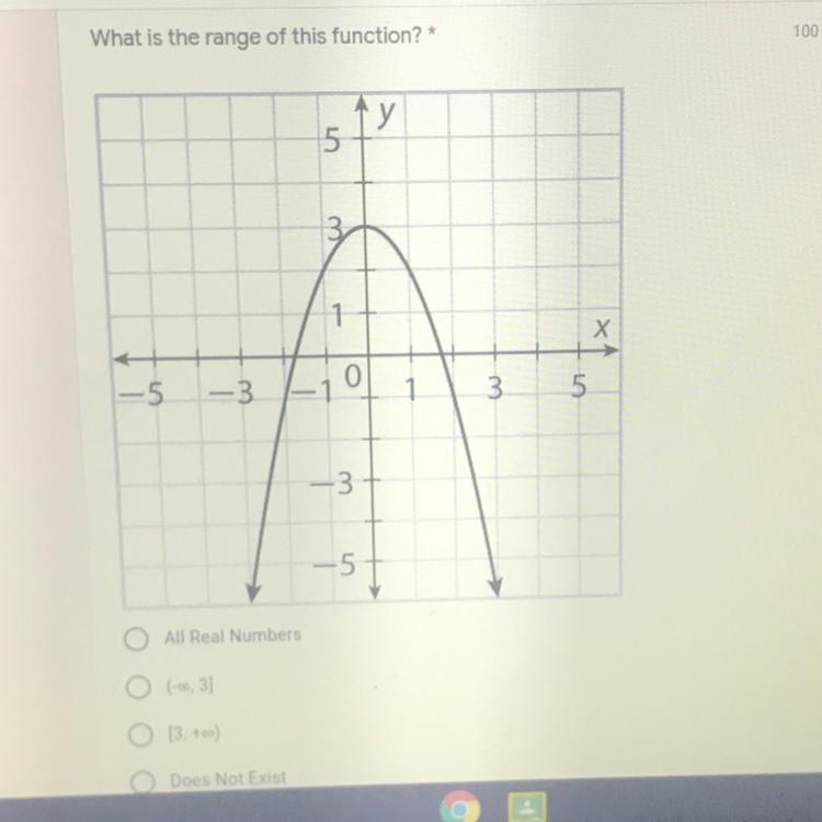 What is the range of this function?* ТУ 5 1 Х -5 0 -3 1 3 5 -3 -5 All Real Numbers-example-1