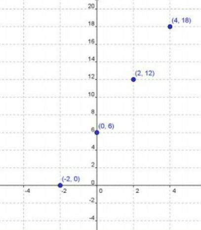 What is the domain and range of the graph?​-example-1