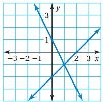 What is the answer? A 1. B. -2 C. 1 , 2 D. 1, -1-example-1