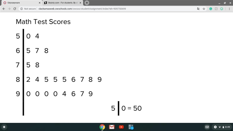 HELP ASAP PLEASE How many students were in the sample? a. 29 b. 5 c. 24 d. 20-example-1