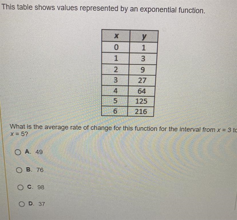 What is the average rate of change for this function for the interval from x=3 to-example-1