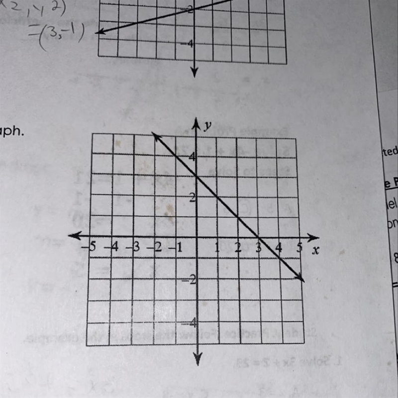 Match the correct y=mx+b equation tot he graph show explanation please-example-1