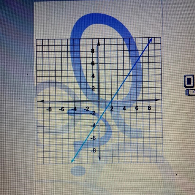 Express it in slope-intercept form.-example-1