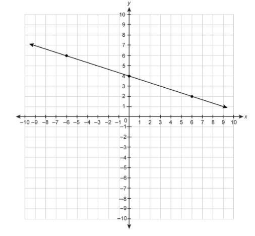 What is the slope of the line on the graph?-example-1