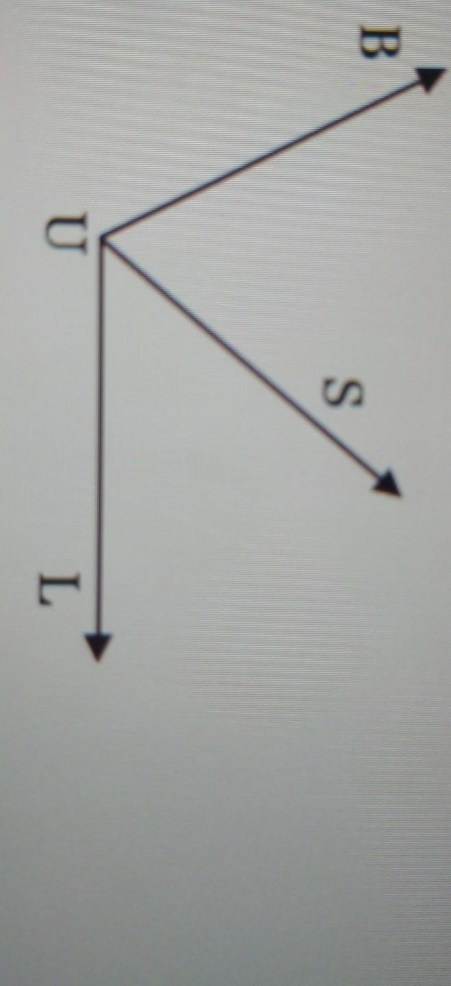 4. US bisects ZBUL, mZBUS Find mZBUL. 2x + 10, and mZSUL 3x - 18.ge​-example-1