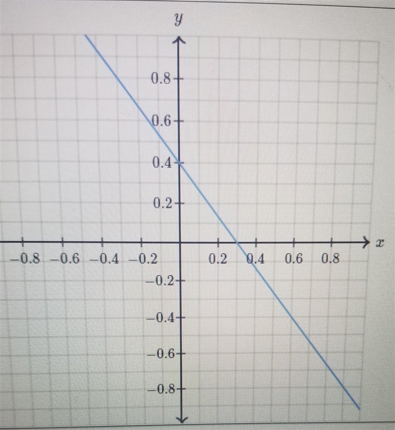 WHAT ARE THE X AND Y INTERCEPTS FOR THIS?? PLEASE ANSWERRRRR​-example-1