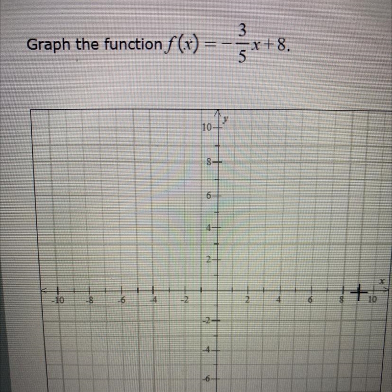 Graph the function f(x) = -3/5x+8.-example-1