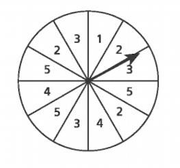 A board game has a spinner divided into sections of equal size. Each section is labeled-example-1