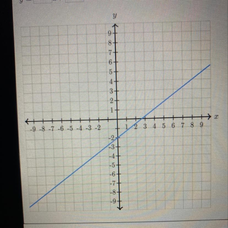 Find the equation of the line. *Use the exact numbers* y = ___x + ___-example-1