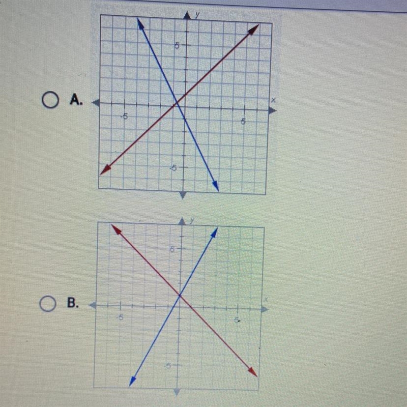 Choose the graph of the system of equations. y = 2x-1 y = -x + 1-example-1