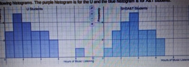 a random sample of 21 students from the U and at A&T were surveyed about their-example-1