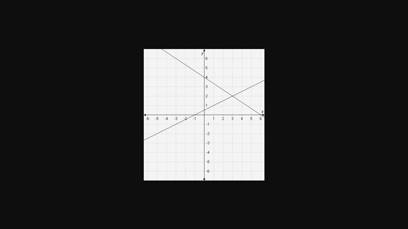 Which set of coordinates satisfies the equations x − 2y = -1 and 2x + 3y = 12? A. (1, 2) B-example-1