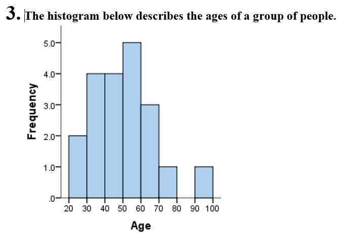 HELPPPPPPPP!!!!!! (also please don't answer if your not sure) What is range of ages-example-1