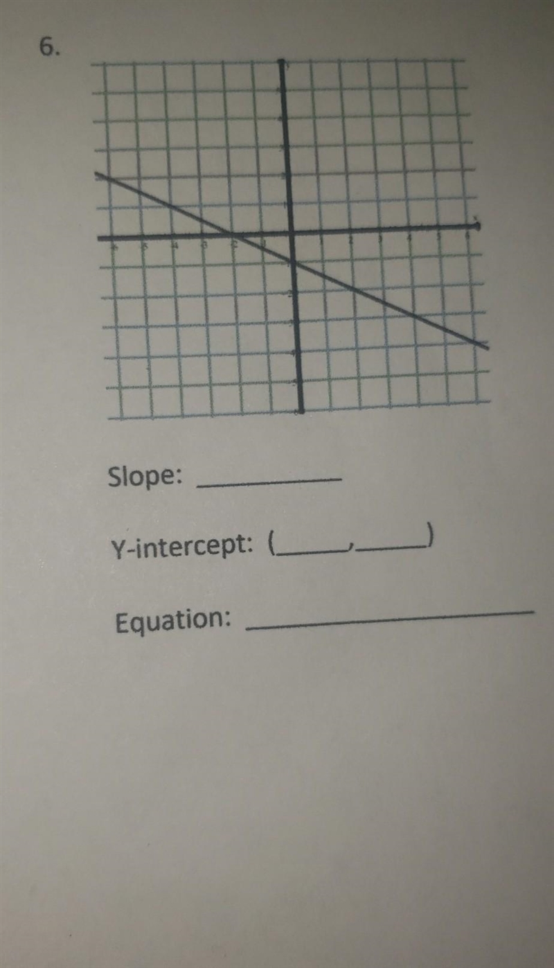 Determine the slope and intercept of each graph. Then, write the equation of the graph-example-1