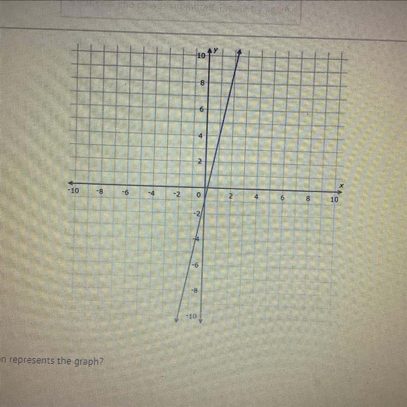 ￼Which linear equation represents the graph? A) y=5x+4 B) y=1/5x+4 C) y=5x-1 D) y-example-1