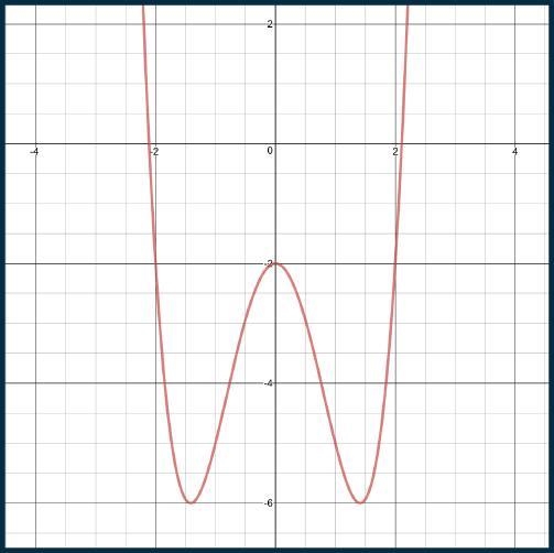 PLEASE HELP ASAP. GIVE ANSWER AND BRIEF EXPLANATION. The graph is attached Determine-example-1