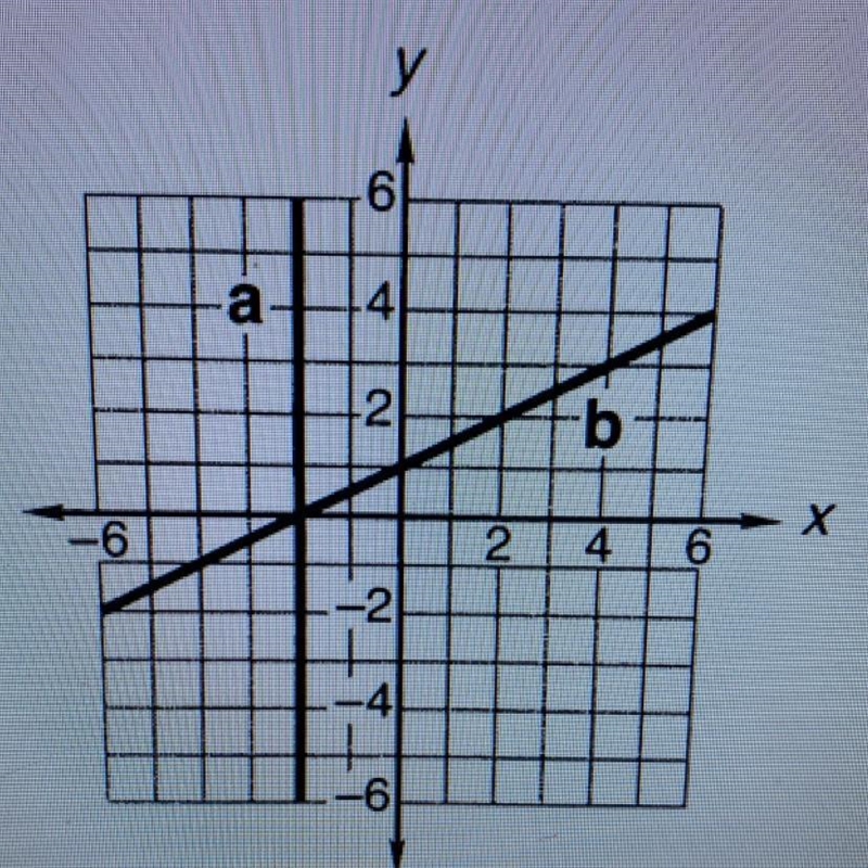 Find the equation of line A-example-1