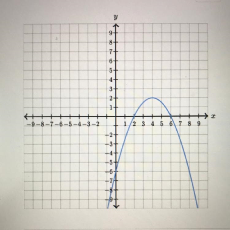 The illustration below shows the graph of y as a function of x. Complete the following-example-1