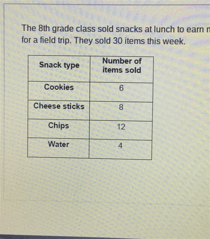 The 8th grade class sold snacks at lunch to earn money for a field trip. They sold-example-1