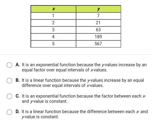 Select the correct statement about the function represented by the table.-example-1