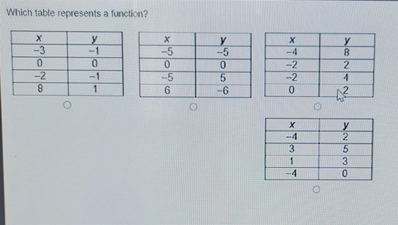 Which table represents a function? ​-example-1