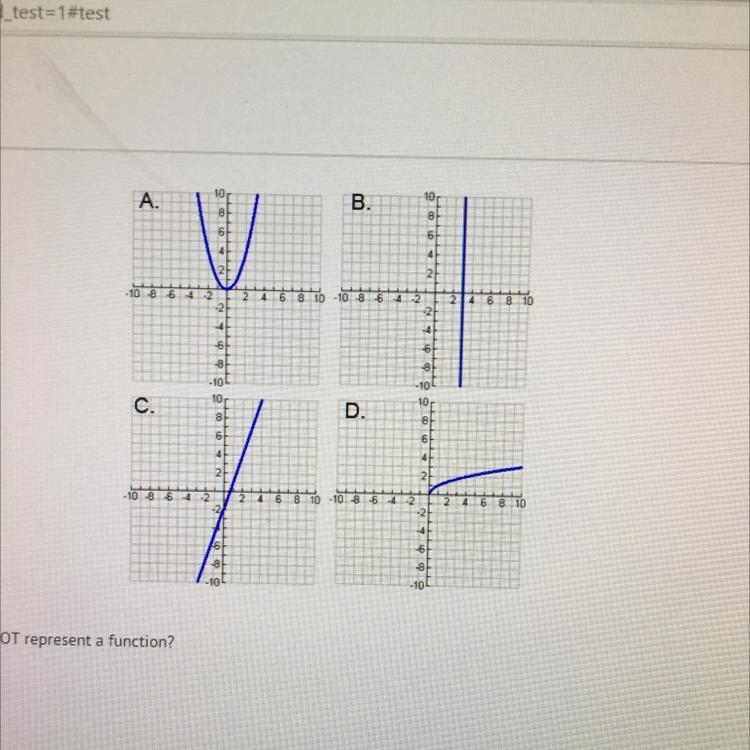 Which graph does NOT represent a function? A) A B) B C) С D) D-example-1