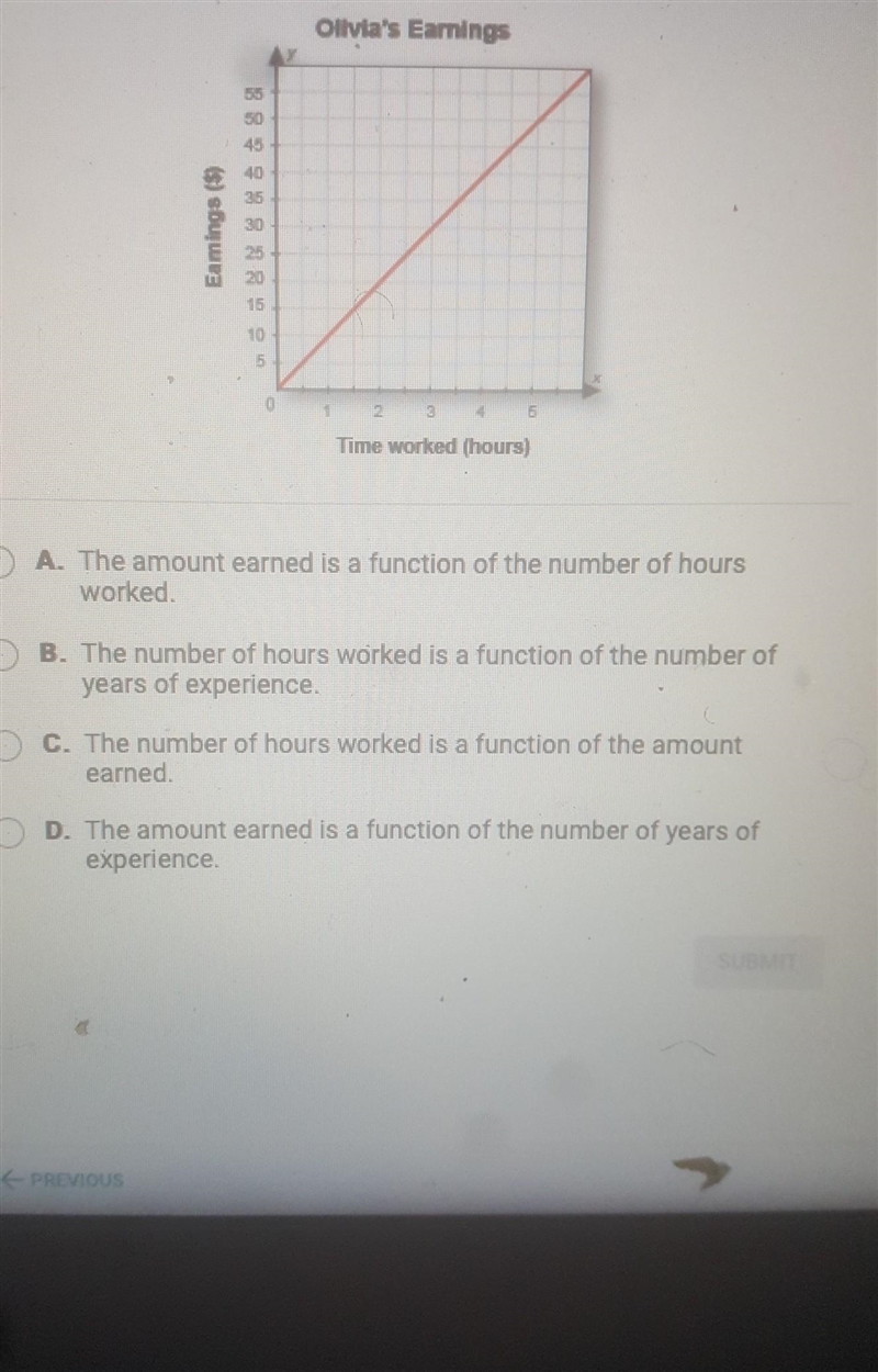 What is true about the functional relationship shown in the graph?​-example-1