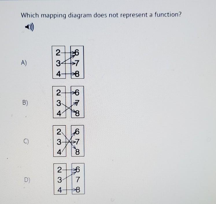 Which mapping diagram does not represent a function? ​-example-1