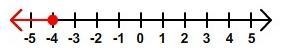 What inequality is represented by this number line? x > -4 x ≤ -4 x < -4 x ≥ -4-example-1