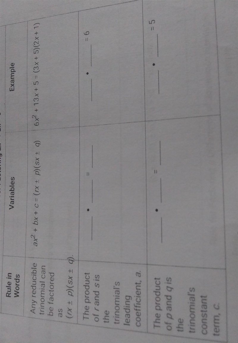 Factoring tables. plzzz help​-example-1