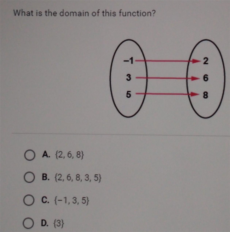 What is the domain of this function? ​-example-1