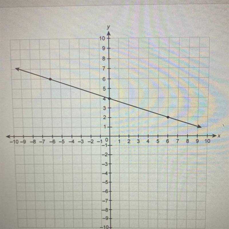 What is the slope of the line on the graph￼-example-1