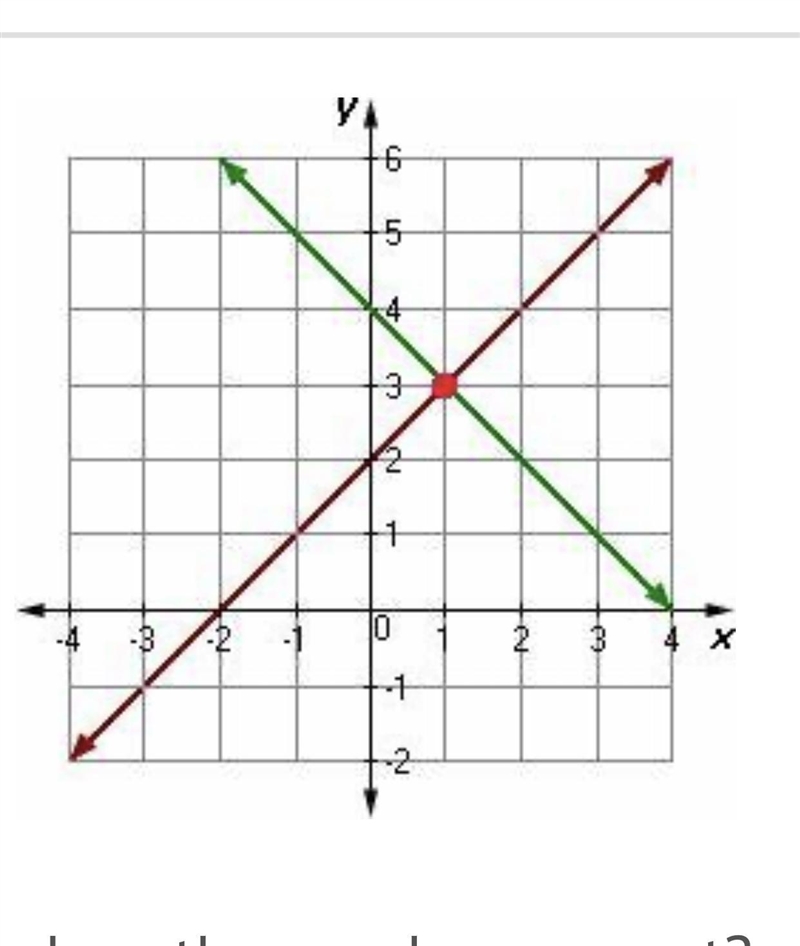 Which system of equations does the graph represent? A) y = 2x + 2 y = -3x + 4 B) y-example-1