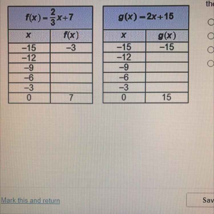 The table represents the functions f(x) and g(x) Which input value produces the same-example-1