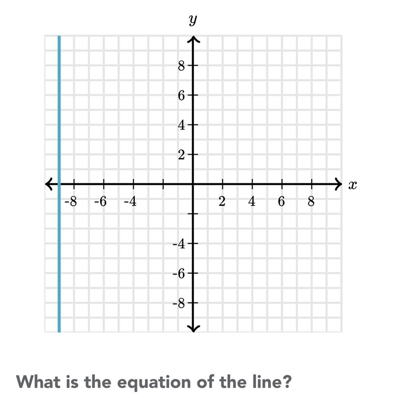 Help math what is the equation of the line-example-1