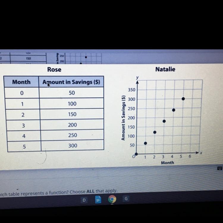 Please help brooo Rose and Natalie are saving money for a trip. The table shows the-example-1